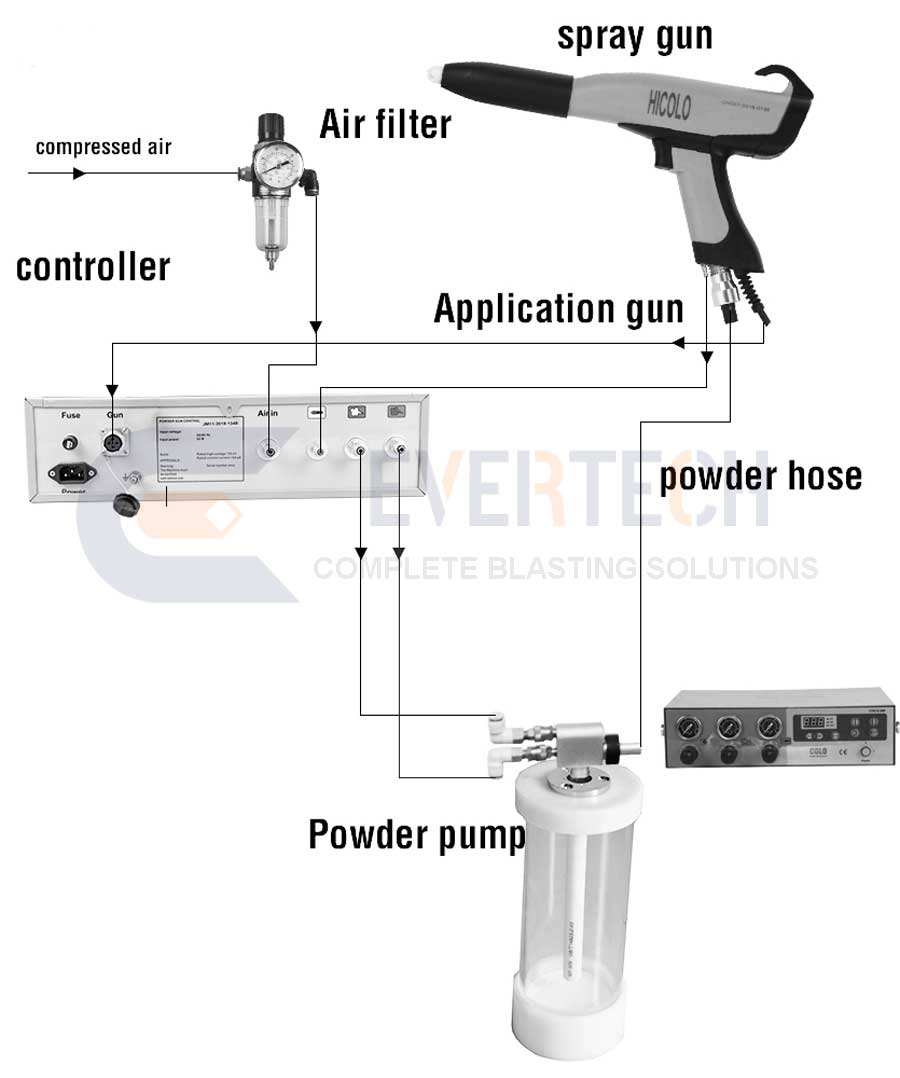 Process-of-Electrostatic-powder-coating .jpg
